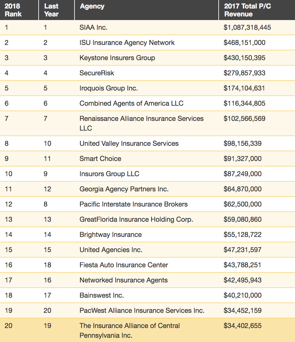 Top_20_Agency_Partnerships